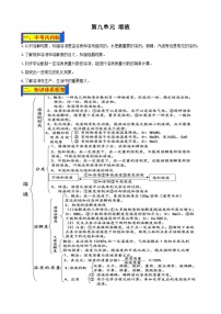 人教版中考化学一轮复习单元巩固精品讲义第九单元 溶液（含解析）