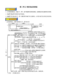 人教版中考化学一轮复习单元巩固精品讲义第三单元 物质构成的奥秘（含解析）