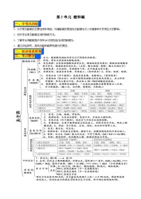 人教版中考化学一轮复习单元巩固精品讲义第十单元 酸和碱（含解析）