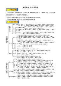 人教版中考化学一轮复习单元巩固精品讲义第四单元 自然界的水（含解析）