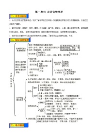 人教版中考化学一轮复习单元巩固精品讲义第一单元 走进化学世界（含解析）