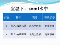 初中化学人教版九年级下册课题2 溶解度多媒体教学ppt课件