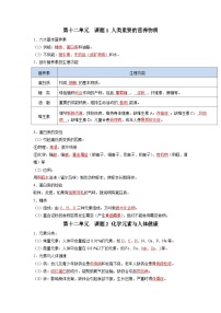 人教版九年级下册化学知识点总结 第十二单元 化学与生活（人教版）（记忆版）