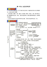 第01单元 走进化学世界-2023年中考化学一轮复习【单元巩固】精品讲义（人教版）