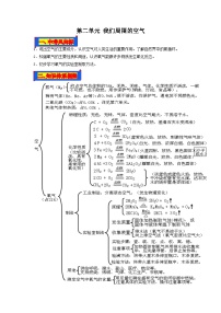 第02单元 我们周围的空气-2023年中考化学一轮复习【单元巩固】精品讲义（人教版）