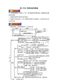 第03单元 物质构成的奥秘-2023年中考化学一轮复习【单元巩固】精品讲义（人教版）