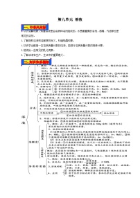 第09单元 溶液-2023年中考化学一轮复习【单元巩固】精品讲义（人教版）