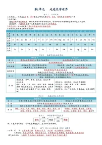 中考化学一轮复习 第1单元 走进化学世界-九年级化学必备单元知识清单（人教版）