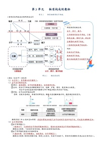 中考化学一轮复习 第3单元 物质构成的奥秘-九年级化学必备单元知识清单（人教版）