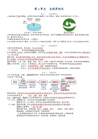 中考化学一轮复习 第4单元 自然界的水-九年级化学必备单元知识清单（人教版）