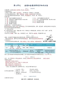 中考化学一轮复习 第8单元金属和金属材料-九年级化学必备单元知识清单（人教版）
