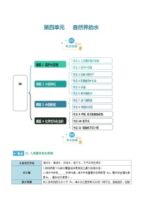 第四单元 自然界的水（考点解析）（讲+练）-2023-2024学年九年级化学上学期期末考点大串讲（人教版）