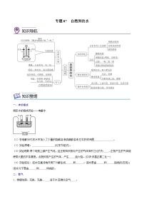 备战中考化学考点总复习 专题07 自然界的水【考点精讲】（全国通用）（原卷版+解析版）