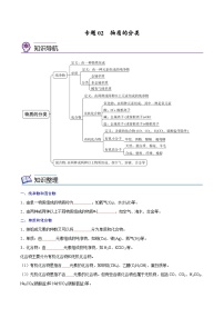 备战中考化学考点总复习 专题02 物质的分类【考点精讲】（全国通用）（原卷版+解析版）