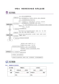 备战中考化学考点总复习 专题04 物质的变化和性质 化学反应类型【考点精讲】（全国通用）（原卷版+解析版）