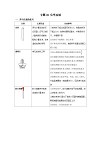 【备战2024中考】一轮复习 初中化学 必备知识点专题08 化学实验-知识点清单