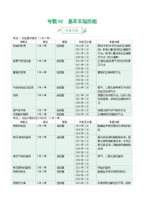 专题02 基本实验技能-5年（2019-2023）中考1年模拟化学真题分项汇编（天津专用）