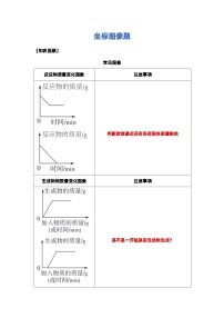 2024年湖南省中考化学二轮复习坐标图像题