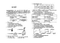 2024年江西省吉安市第一中学中考一模化学试题