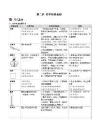 人教版九年级化学上册尖子生必备题典【考点精讲精练】第二讲化学实验基础(原卷版+解析)