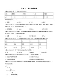 中考化学真题分项汇编(全国通用)(第02期)专题13常见的酸和碱(原卷版+解析)