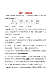 2023-2024 人教版化学 福建中考一轮复习 专题八　材料信息题 专题练习