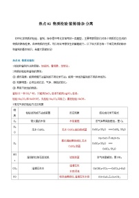 （全国通用）2024年中考化学【热点·重点·难点】专练热点02 物质检验﹑鉴别﹑除杂﹑分离-专题训练.zip