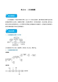 （全国通用）2024年中考化学【热点·重点·难点】专练热点04  工艺流程题-专题训练.zip