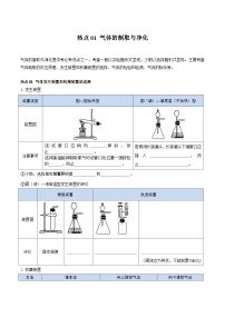 （江苏专用）2024年中考化学【热点·重点·难点】热点01 气体的制取与净化专题训练.zip