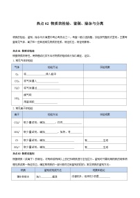 （江苏专用）2024年中考化学【热点·重点·难点】热点02 物质的检验、鉴别、除杂与分离专题训练.zip