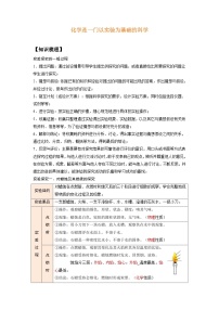 初中化学人教版九年级上册课题2 化学是一门以实验为基础的科学一课一练