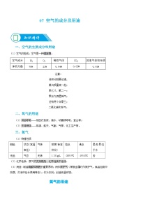 07  空气的成分及用途-九年级化学暑期预科讲义