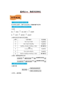 重难点04  物质间的转化-2024年中考化学题型专练（苏州专练）