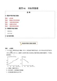 化学查补能力 提升练题型01 坐标图像题