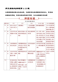 押无锡卷第6-10题 单项选择题-备战2024年中考化学三轮冲刺临考题号押题（无锡专用）