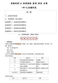 中考化学易错类型10 物质检验 鉴别 除杂 分离“五大”易错防范（原卷版+解析版）