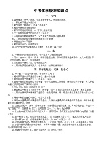初中化学2024届中考疑难知识点整理（共十二大类35个）