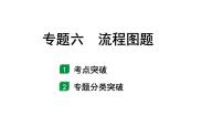 2024甘肃中考化学二轮复习之中考题型研究 专题六 流程图题（课件）