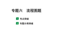 2024甘肃中考化学二轮复习之中考题型研究 专题六 流程图题（课件）