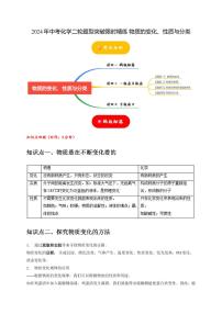 2024年中考化学二轮题型突破限时精练 物质的变化、性质与分类 （含解析）