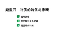 2024陕西中考化学二轮复习之中考题型研究 题型四 物质的转化与推断（课件）