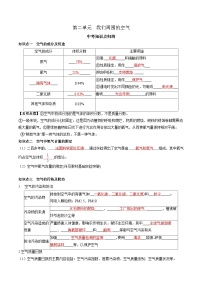 第二单元 我们周围的空气-【大单元复习】2024年中考化学一轮复习必考知识梳理与考法点拨（人教版）（含答案）