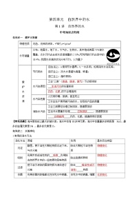 第四单元 自然界的水 第一讲-【大单元复习】2024年中考化学一轮复习必考知识梳理与考法点拨（人教版）（含答案）