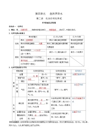 第四单元 自然界的水 第二讲-【大单元复习】2024年中考化学一轮复习必考知识梳理与考法点拨（人教版）（含答案）