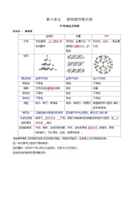 第六单元 碳和碳氧化物-【大单元复习】2024年中考化学一轮复习必考知识梳理与考法点拨（人教版）（含答案）