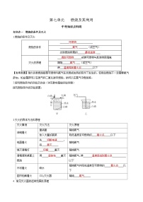 第七单元燃料及其利用-【大单元复习】2024年中考化学一轮复习必考知识梳理与考法点拨（人教版）（含答案）