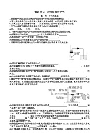 初中鲁教版（2024）第四单元 我们周围的空气随堂练习题