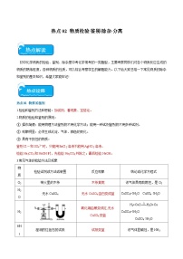 中考化学【热点·重点·难点】专练(全国通用)热点02物质检验﹑鉴别﹑除杂﹑分离(原卷版+解析)