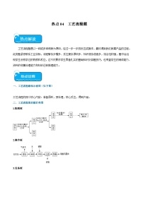 中考化学【热点·重点·难点】专练(全国通用)热点04工艺流程题(原卷版+解析)