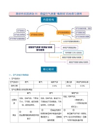 化学人教版（2024）第二单元 空气和氧气跨学科实践活动1 微型空气质量“检测站”的组装与使用课时练习